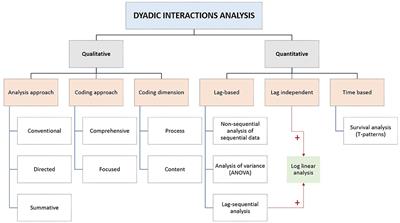 Methodological approaches applicable to patient-provider interaction analysis: A mini-review